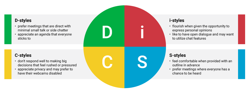 DiSC operating styles